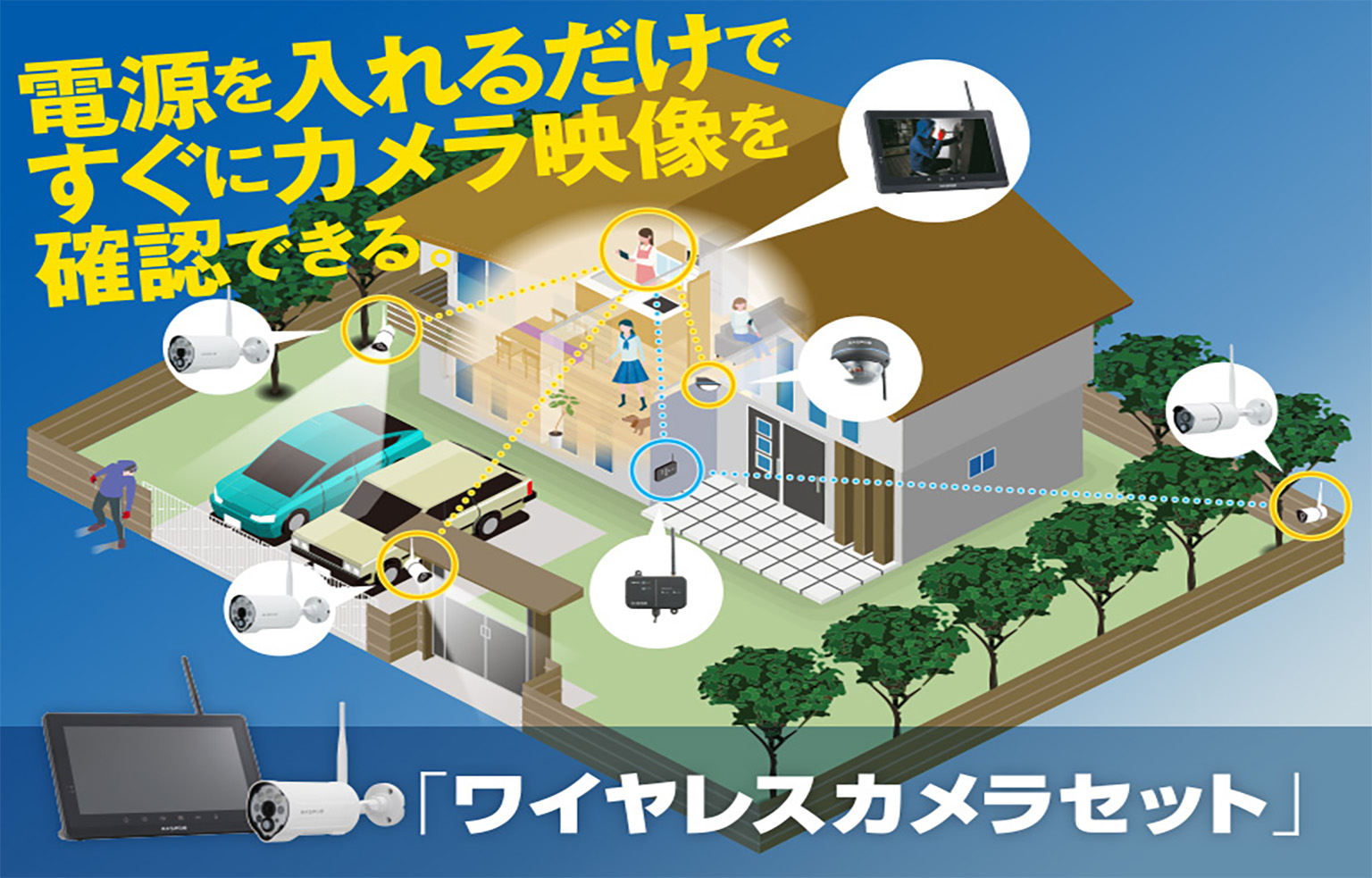 ワイヤレスカメラ