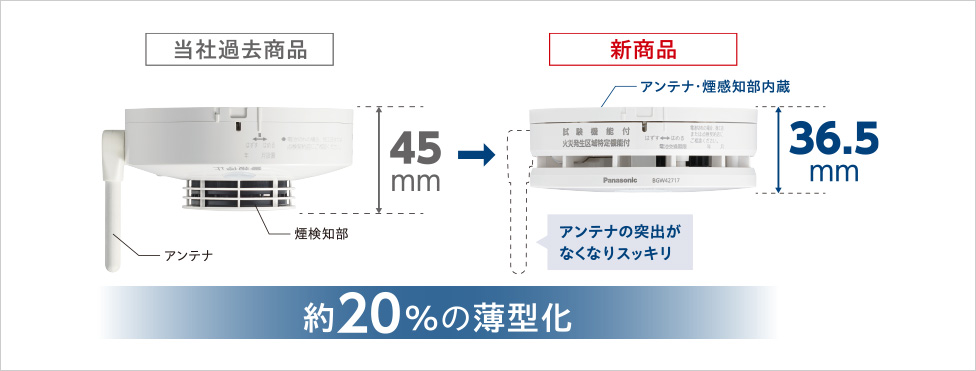 光電２種／無線連動型親器・火災区域特定