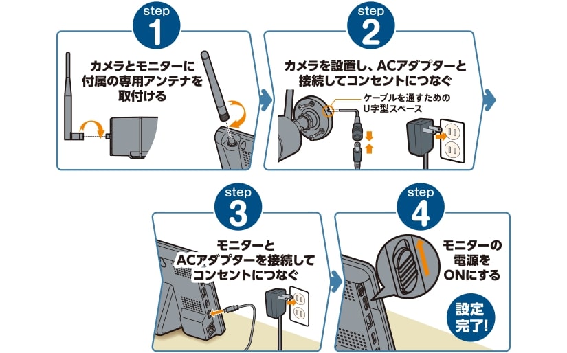 ワイヤレスカメラセット