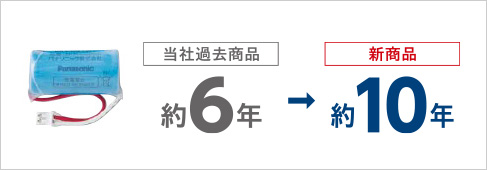 光電２種／無線連動型親器・火災区域特定