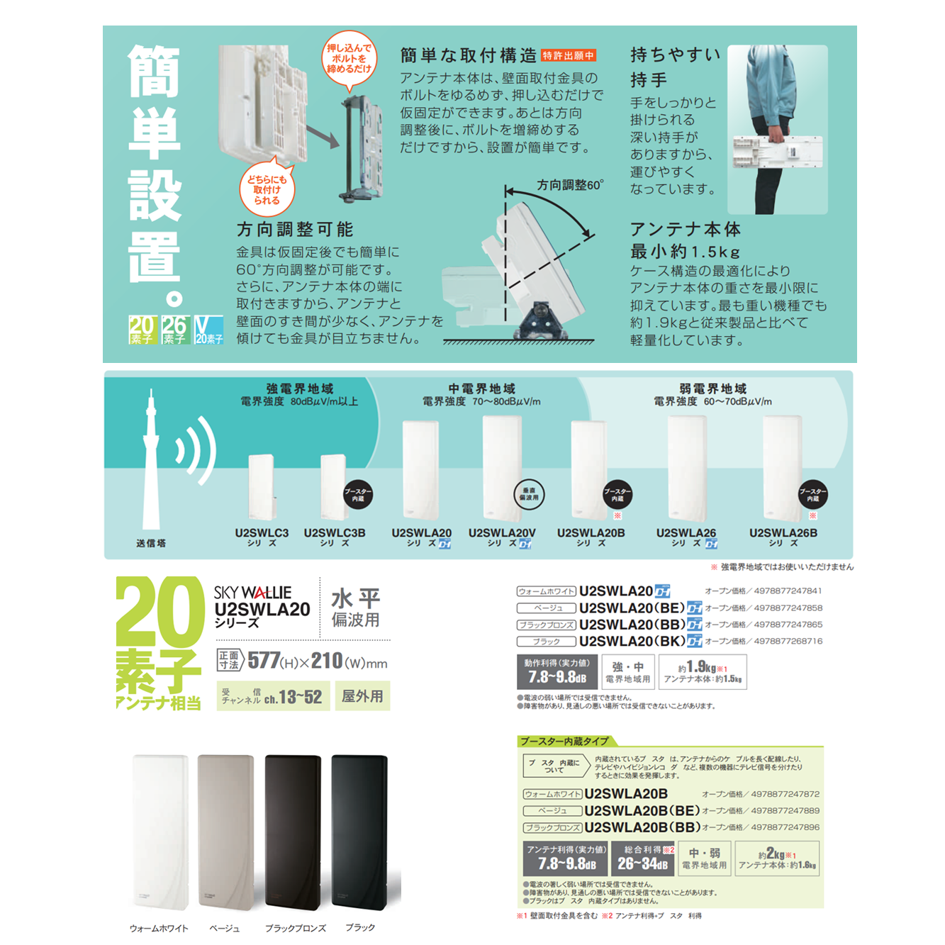 高性能型 UHFアンテナ スカイウォーリー