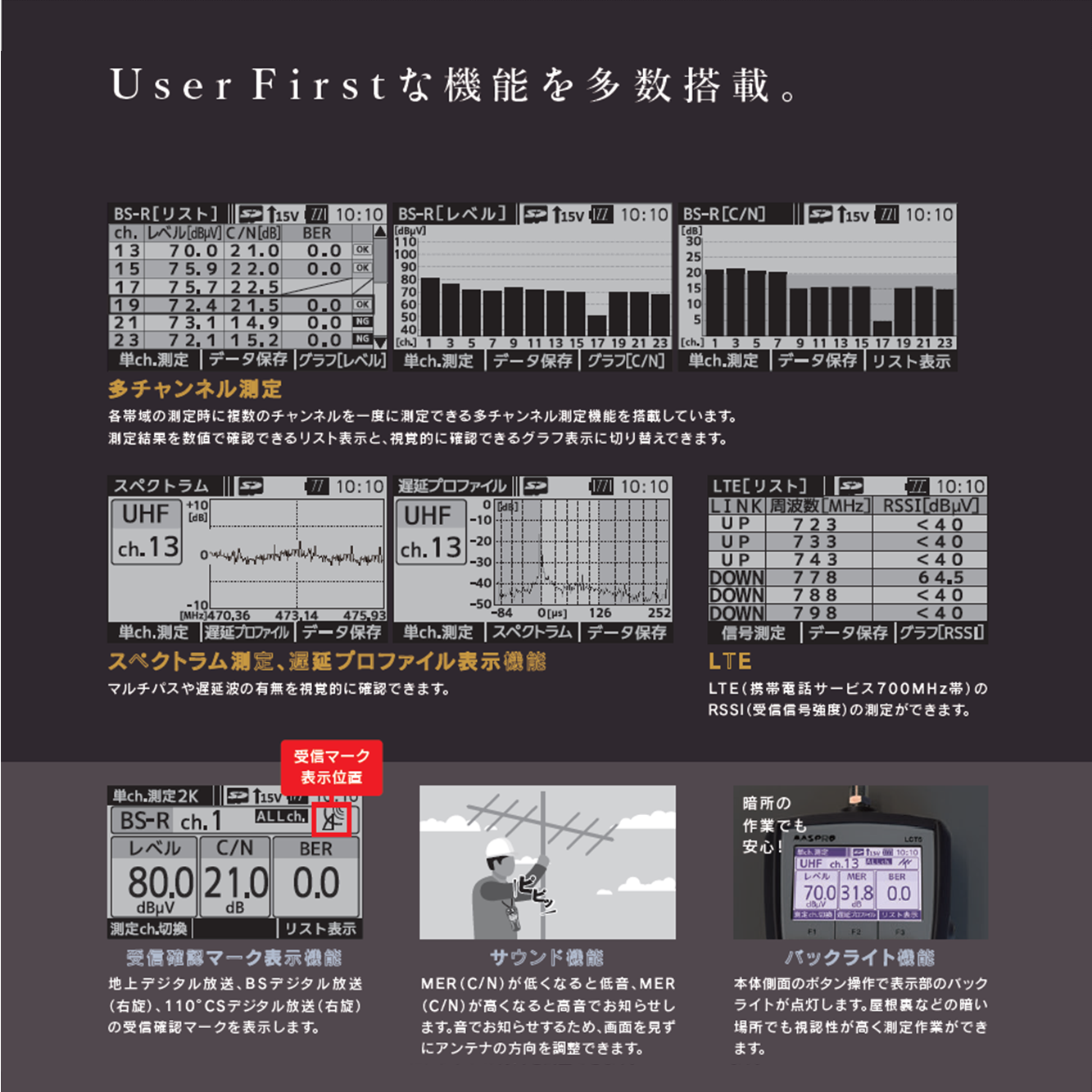 デジタルレベルチェッカー　（信号レベル測定器）